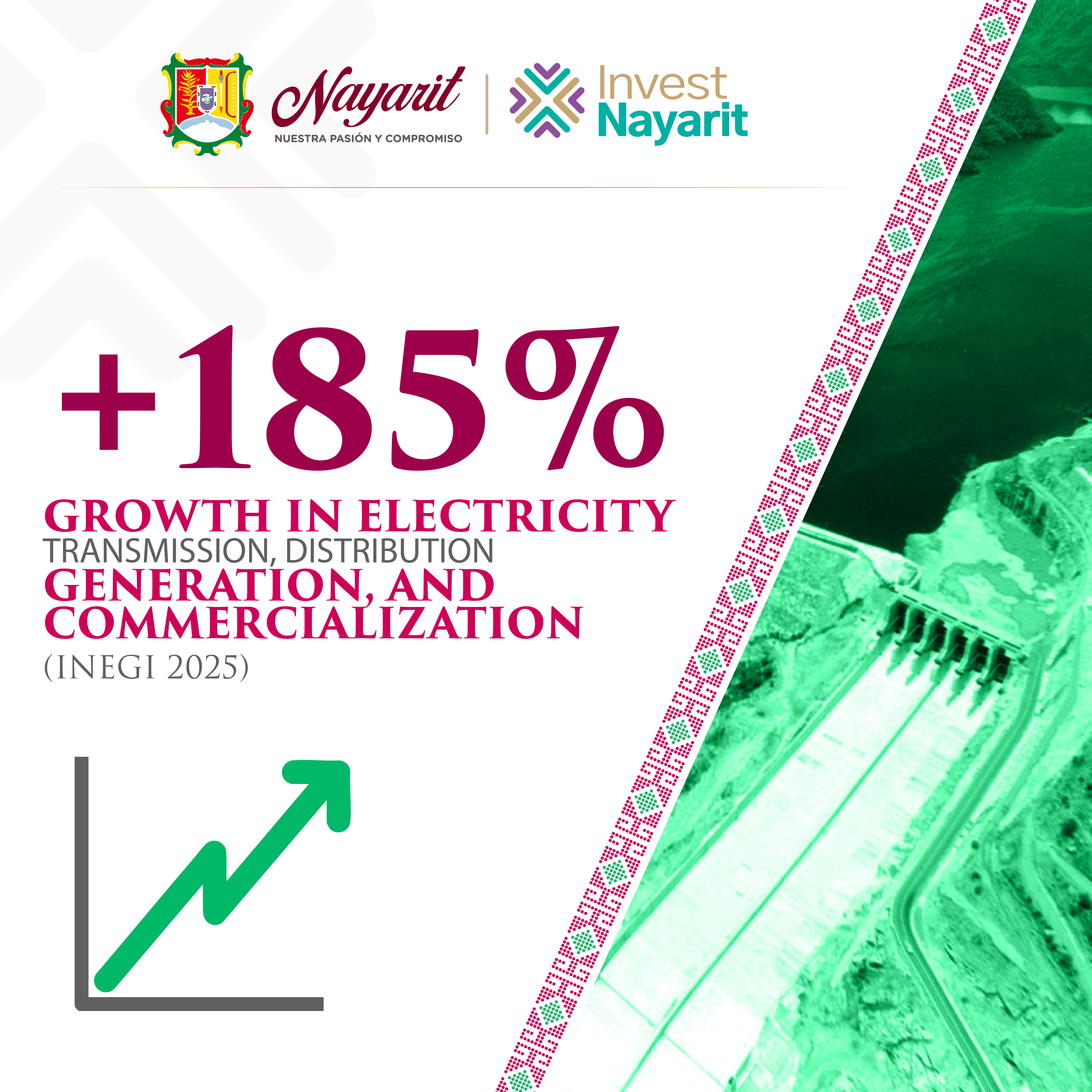 +185% Electricity Infrastructure Growth